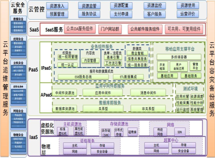 上海速亞信息科技有限公司提供以下業務及服務：政采雲平台,政務雲,電子政務平台 