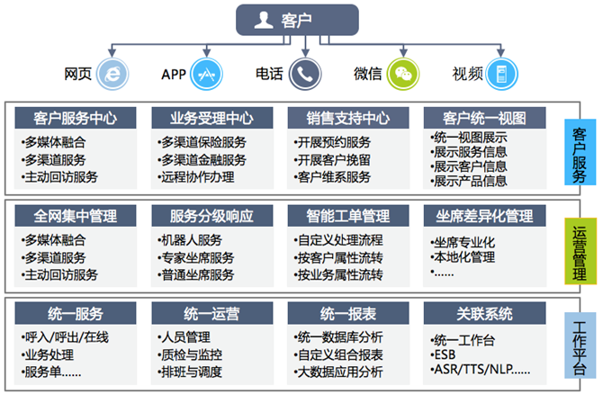 上海速亞信息科技有限公司提供以下業務及服務：客服平台,客服管理系統,客服呼叫(jiào)系統