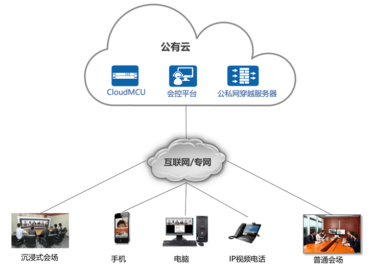 上海速亞信息科技有限公司提供以下業務及服務：視頻會(huì)議系統,視頻會(huì)議軟件,視頻會(huì)議平台