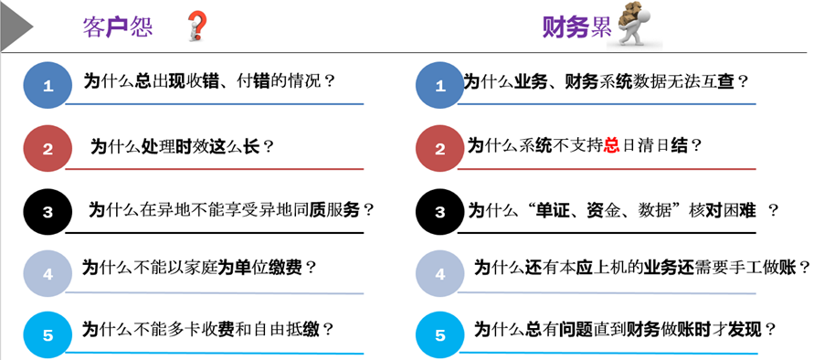 上海速亞信息科技有限公司提供以下業務及服務：保險公司信息化建設,保險管理系統,商業保理信息管理系統