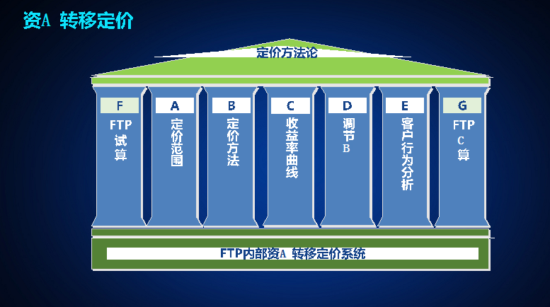 上海速亞信息科技有限公司提供以下業務及服務：财務系統,财務管理系統,财務分析系統