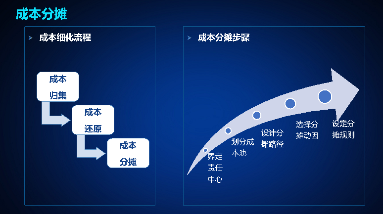 上海速亞信息科技有限公司提供以下業務及服務：财務系統,财務管理系統,财務分析系統