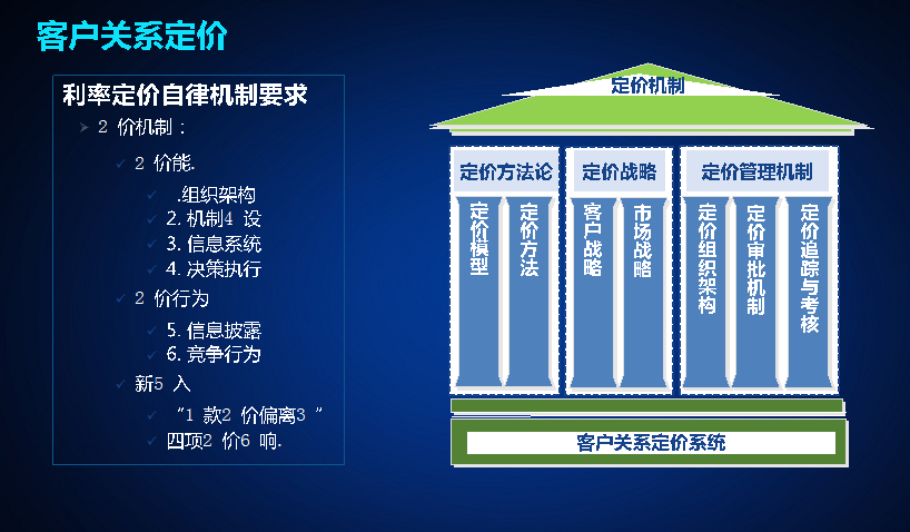 上海速亞信息科技有限公司提供以下業務及服務：财務系統,财務管理系統,财務分析系統