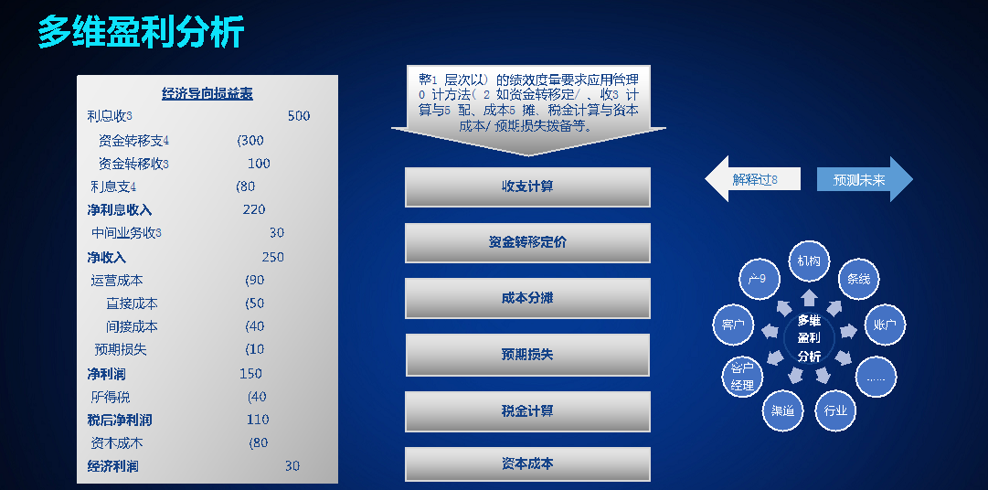 上海速亞信息科技有限公司提供以下業務及服務：财務系統,财務管理系統,财務分析系統