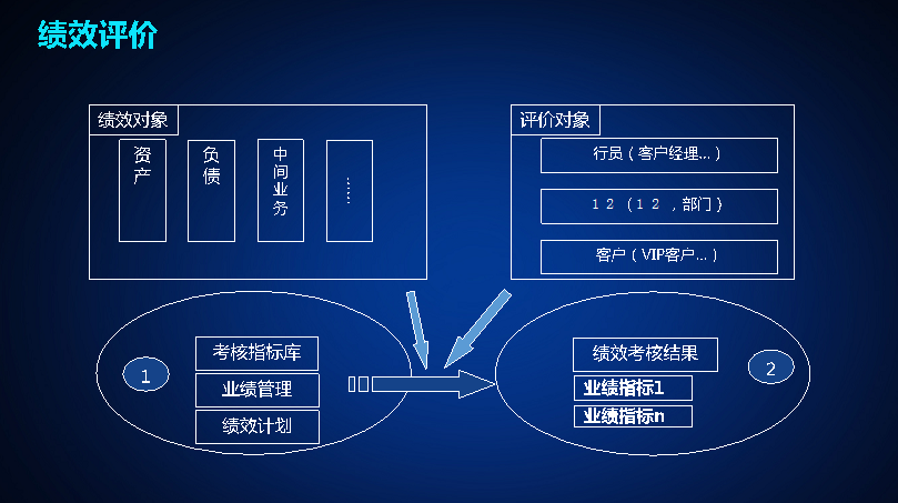 上海速亞信息科技有限公司提供以下業務及服務：财務系統,财務管理系統,财務分析系統