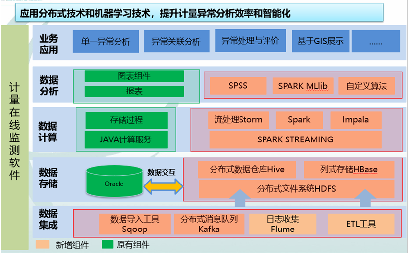 上海速亞信息科技有限公司提供以下業務及服務：電力在線監測系統,能(néng)源在線監測系統,智慧安全用電監控系統