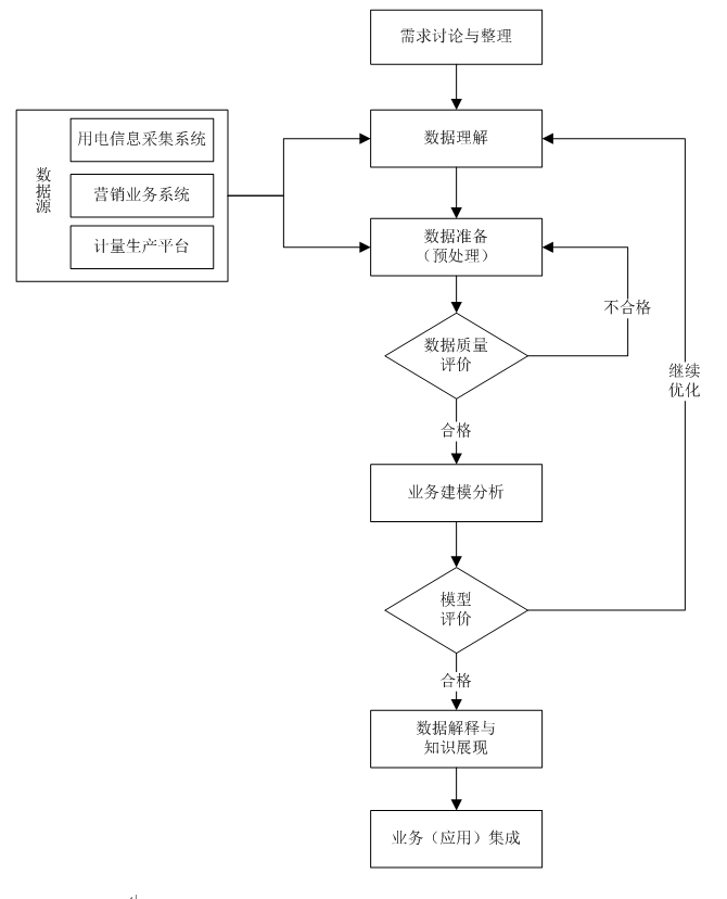 上海速亞信息科技有限公司提供以下業務及服務：智慧用電信息系統,智能(néng)電表管理系統,智能(néng)電表系統