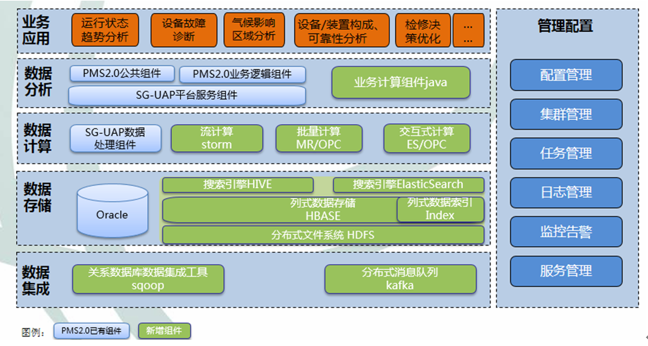 上海速亞信息科技有限公司提供以下業務及服務：電能(néng)質量在線監測系統,能(néng)耗在線監測系統,電能(néng)質量監測系統