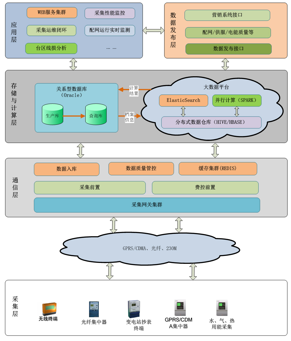 上海速亞信息科技有限公司提供以下業務及服務：能(néng)耗監測系統,能(néng)耗監控系統,用電信息采集系統