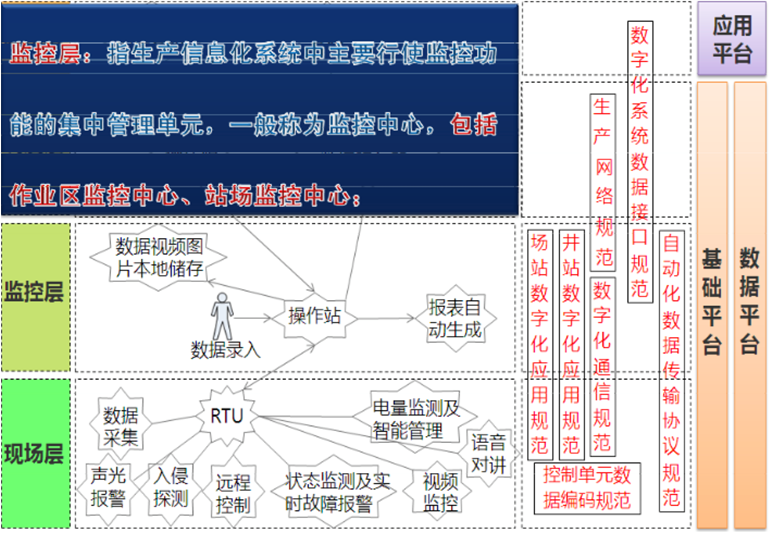 上海速亞信息科技有限公司提供以下業務及服務：智慧油田,數字化油田,數字油田