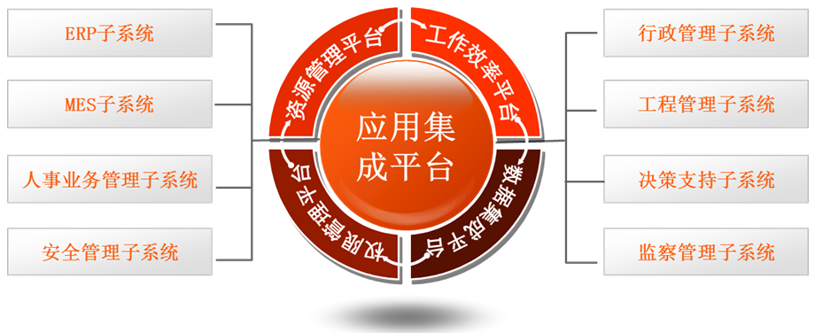 上海速亞信息科技有限公司提供以下業務及服務：系統集成(chéng)方案,計算機信息系統集成(chéng),網絡系統集成(chéng)