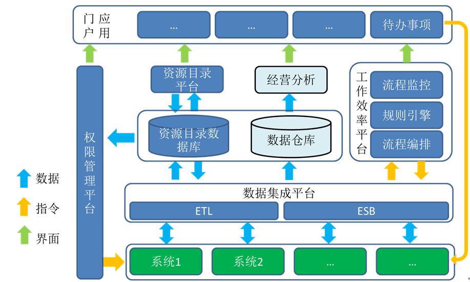 上海速亞信息科技有限公司提供以下業務及服務：系統集成(chéng)方案,計算機信息系統集成(chéng),網絡系統集成(chéng)