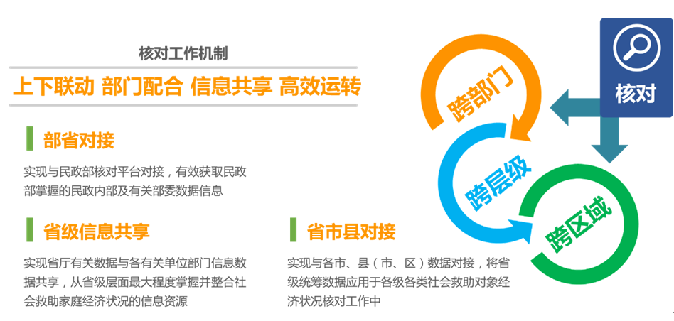 上海速亞信息科技有限公司提供以下業務：政務一體化服務平台,政務系統,政務信息化