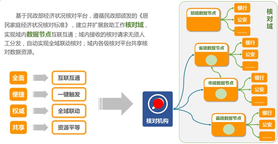 上海速亞信息科技有限公司提供以下業務：政務一體化服務平台,政務系統,政務信息化