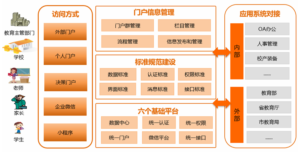 上海速亞信息科技有限公司提供以下業務:教育信息化工作管理信息系統,教育信息管理系統,教育信息化平台