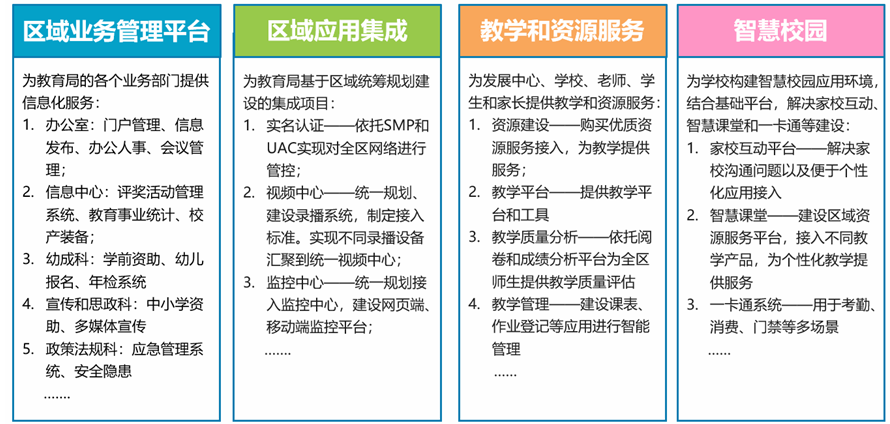 上海速亞信息科技有限公司提供以下業務:教育信息化工作管理信息系統,教育信息管理系統,教育信息化平台