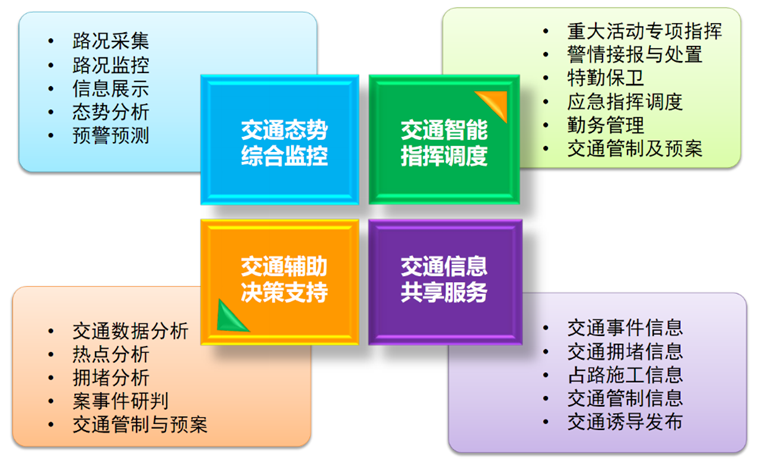 上海速亞信息科技有限公司提供以下業務:智能(néng)交通,智能(néng)交通系統,智慧交通系統