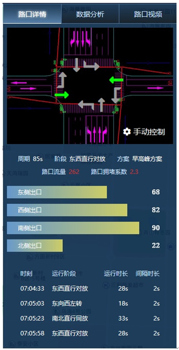 上海速亞信息科技有限公司提供以下業務:智能(néng)交通,智能(néng)交通系統,智慧交通系統