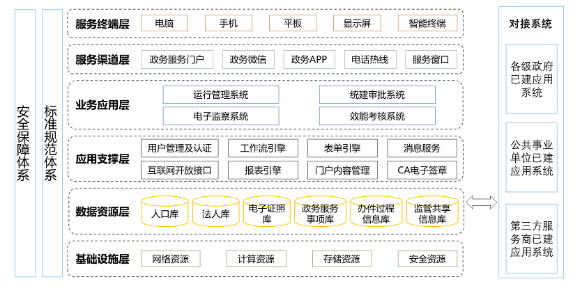 上海速亞信息科技有限公司提供以下業務及服務：智慧政務,智慧黨建平台,智慧街道(dào)