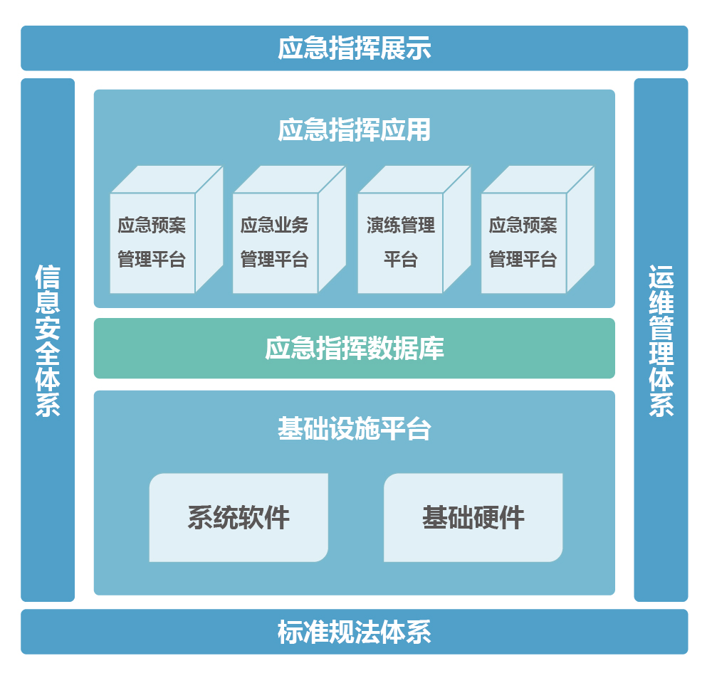 上海速亞信息科技有限公司提供以下業務及服務：應急管理平台,智慧應急,應急管理系統