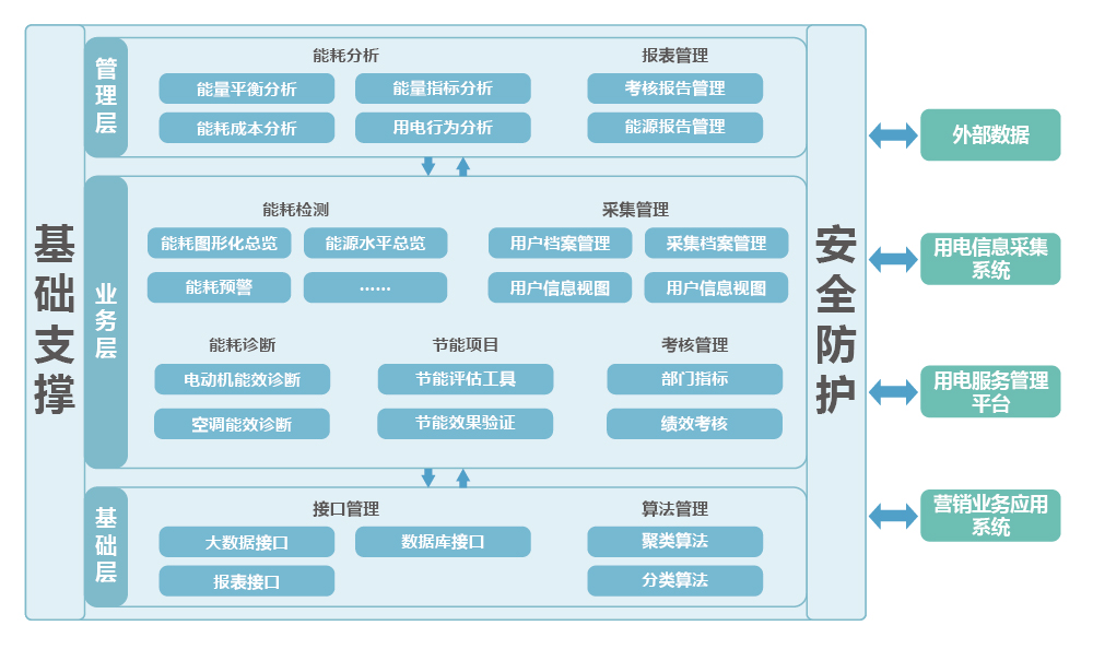 上海速亞信息科技有限公司提供以下業務及服務：電力監控系統,電力管理系統,智慧用電安全監控管理系統