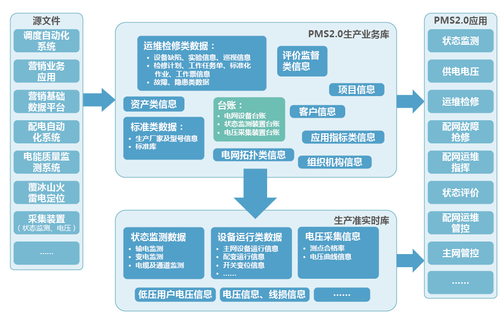 上海速亞信息科技有限公司提供以下業務及服務：電能(néng)質量在線監測系統,能(néng)耗在線監測系統,電能(néng)質量監測系統