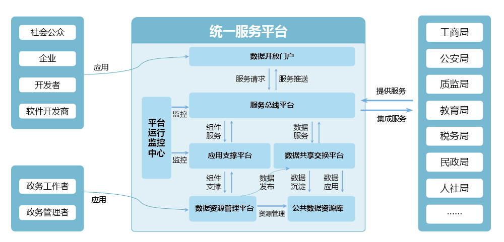 上海速亞信息科技有限公司提供以下業務及服務：智慧社區系統,智慧園區管理系統,智慧園區方案