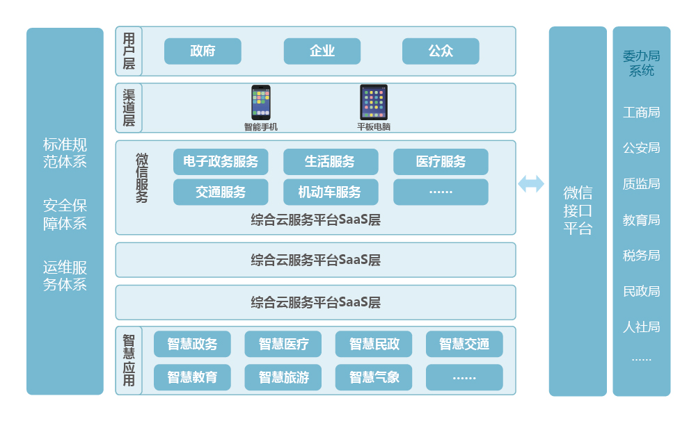 上海速亞信息科技有限公司提供以下業務及服務：智慧園區綜合管理平台,智慧園區管理平台,智慧社區服務平台