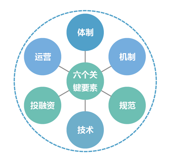 上海速亞信息科技有限公司提供以下業務及服務：智慧城市解決方案,智慧城市平台,智慧城市方案 