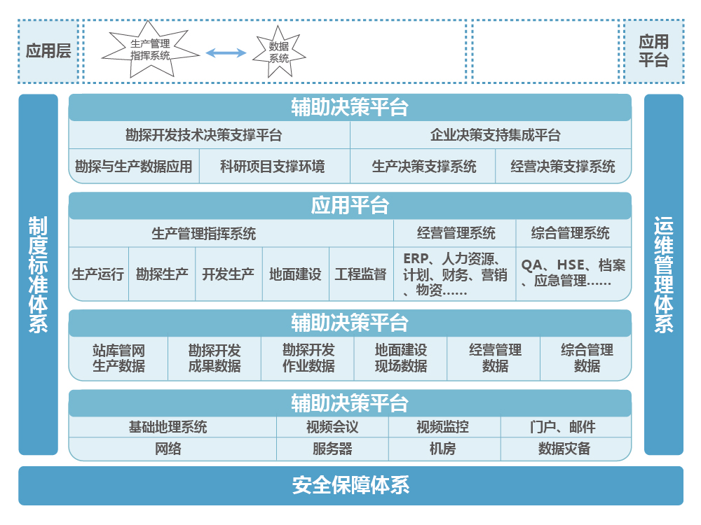 上海速亞信息科技有限公司提供以下業務及服務：智慧油田,數字化油田,數字油田