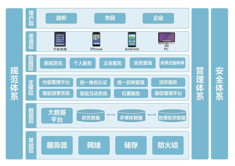 上海速亞信息科技有限公司提供以下業務及服務：社區智慧平台,智慧園區綜合平台,智慧園區整體解決方案