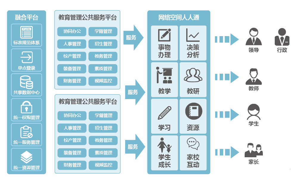 上海速亞信息科技有限公司提供以下業務:智慧教育,智慧教育平台,教育管理系統