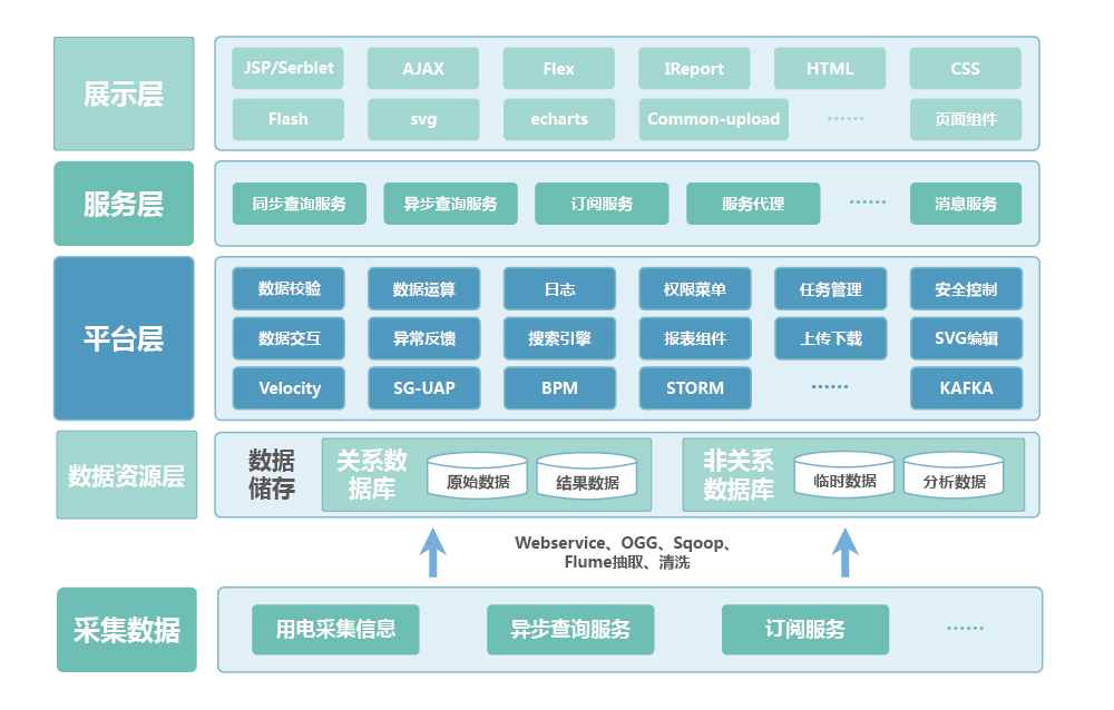 上海速亞信息科技有限公司提供以下業務及服務：電力監控系統,電力管理系統,智慧用電安全監控管理系統