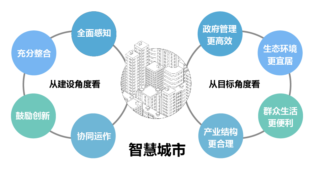 上海速亞信息科技有限公司提供以下業務及服務：智慧城市建設方案,智慧城市規劃方案,新型智慧城市建設