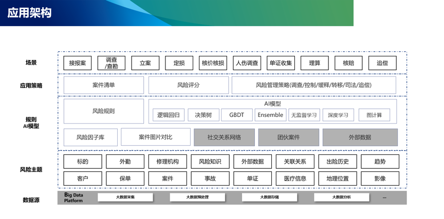 上海速亞信息科技有限公司提供以下業務及服務：保險中介監管系統,保險中介監管信息系統,保險中介系統