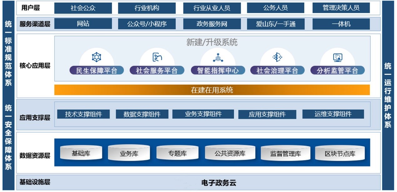 上海速亞信息科技有限公司提供以下業務：智慧民政,智慧政務平台,智慧政務大廳