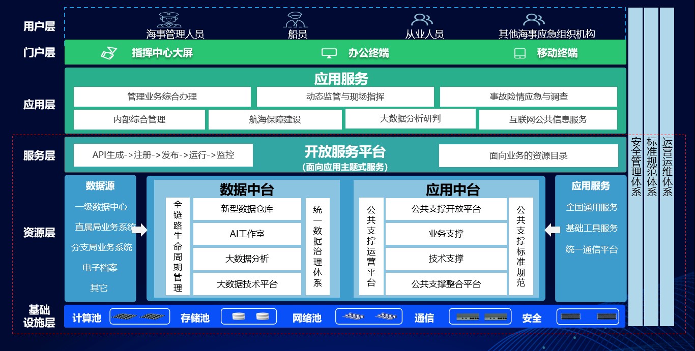 上海速亞信息科技有限公司提供以下業務:智慧水務,智慧水務管理平台,智慧水務系統