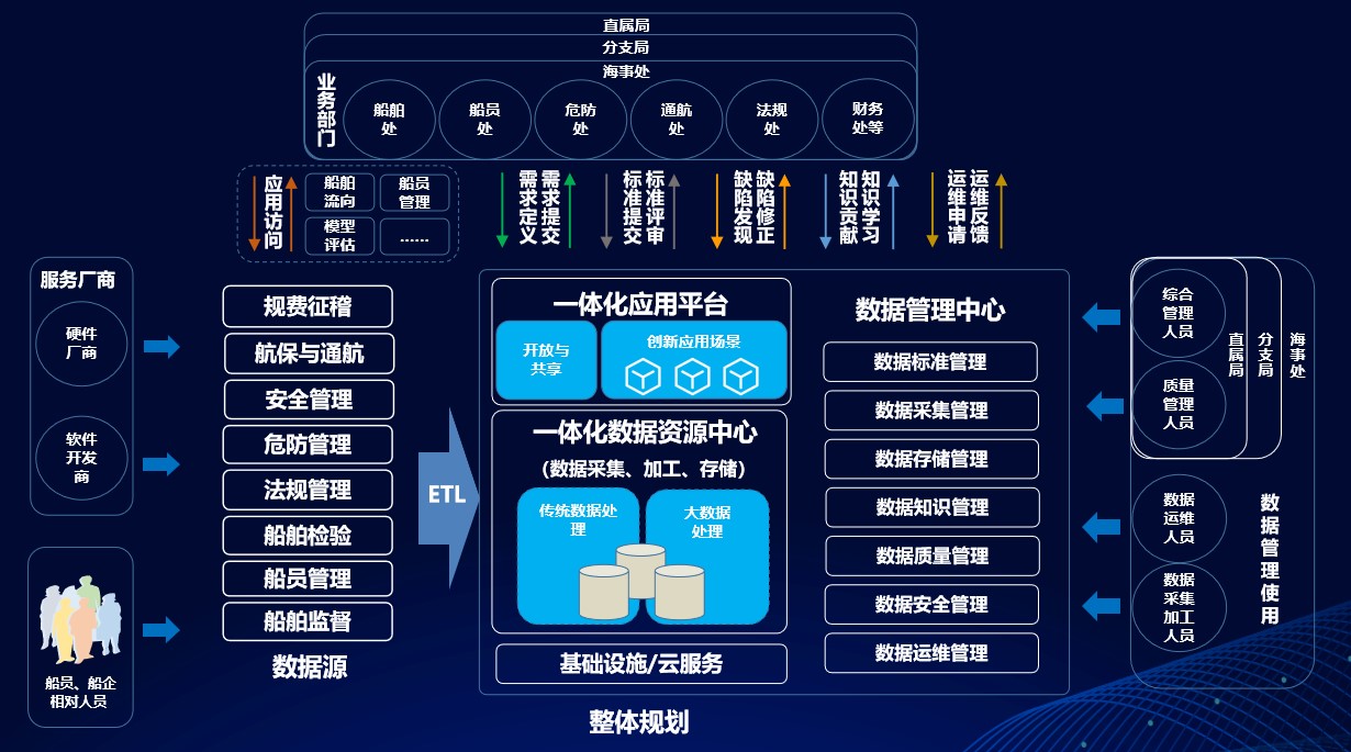 上海速亞信息科技有限公司提供以下業務:智慧水務,智慧水務管理平台,智慧水務系統