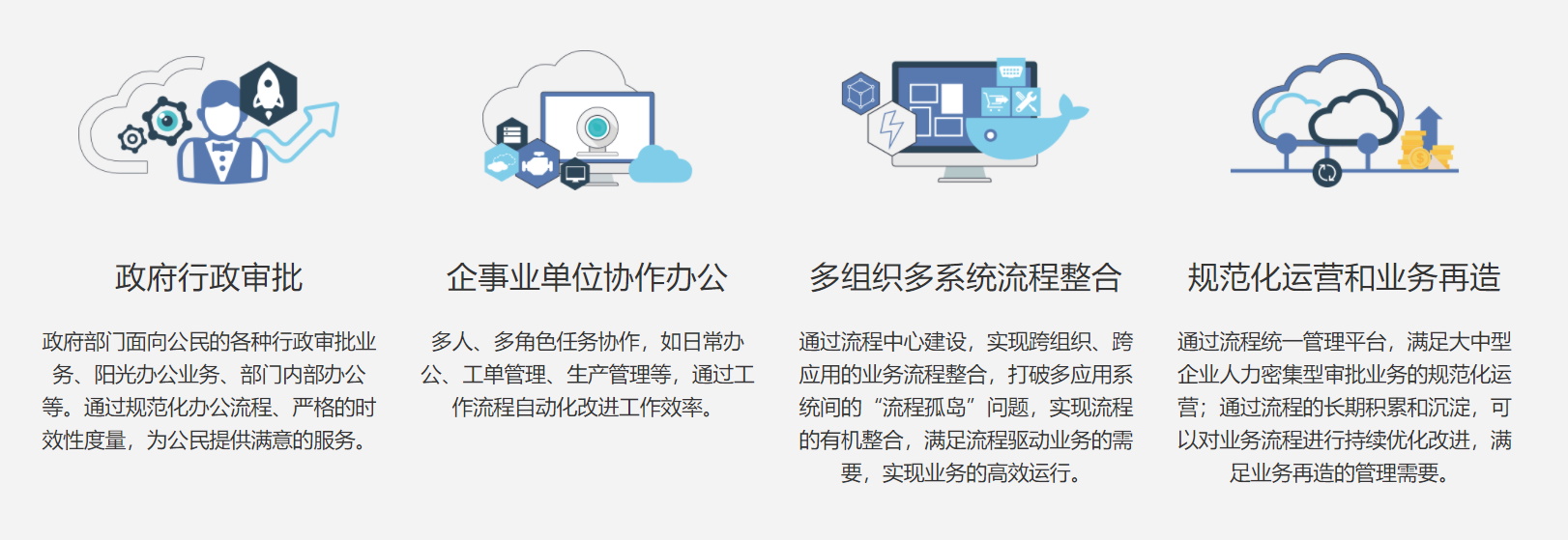 上海速亞信息科技有限公司提供信息門戶系統,信息系統建設,信息系統開(kāi)發(fā)等方案及業務