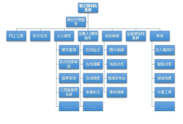 上海速亞信息科技有限公司提供以下業務：智慧法院,智慧法院建設,法院信息化建設