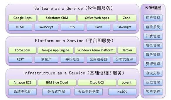 上海速亞信息科技有限公司提供以下業務及服務：雲計算平台,雲計算服務,雲計算解決方案 