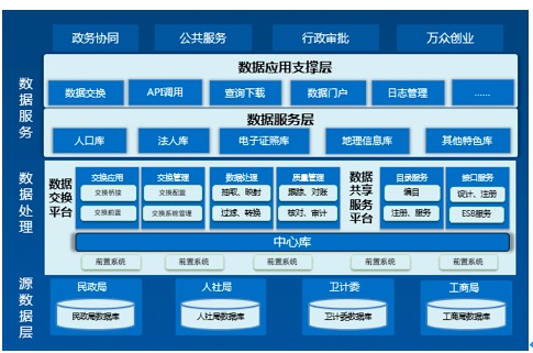 上海速亞信息科技有限公司提供以下業務及服務：大數據分析平台,大數據分析系統,公安大數據平台 